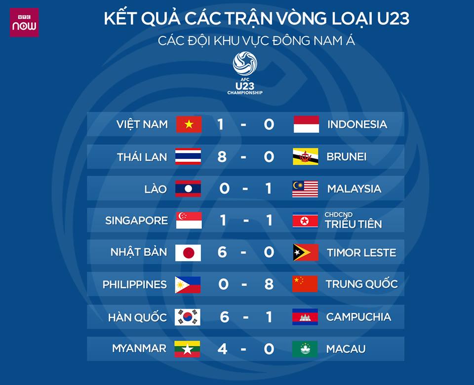 BXH vòng loại U23 châu Á 2020. Lịch thi đấu U23 châu Á vòng loại. U23